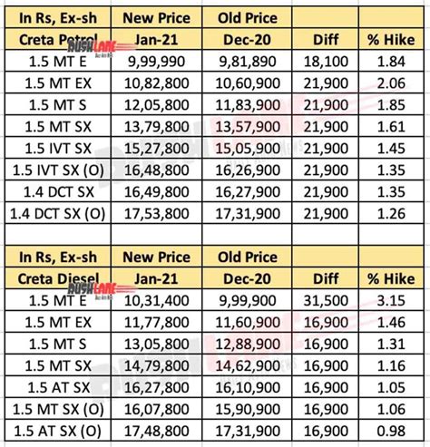 prices list 2021.